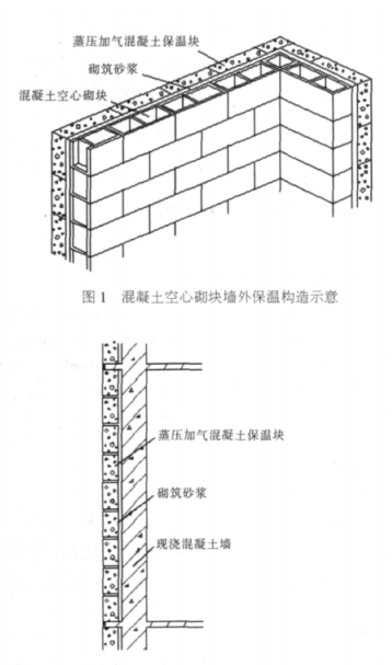 夏津蒸压加气混凝土砌块复合保温外墙性能与构造